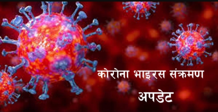 Big News- एकैदिन थपिए १७१ कोरोना संक्रमित, कुल संख्या १ हजार १९८ पुग्यो