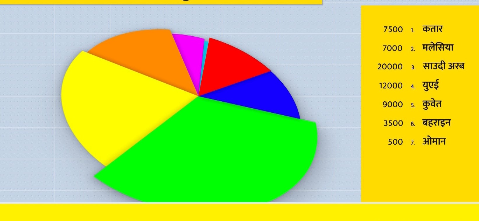 कुन देशबाट कति नेपाली फर्कँदैछन्, यस्तो छ सरकारको तयारी