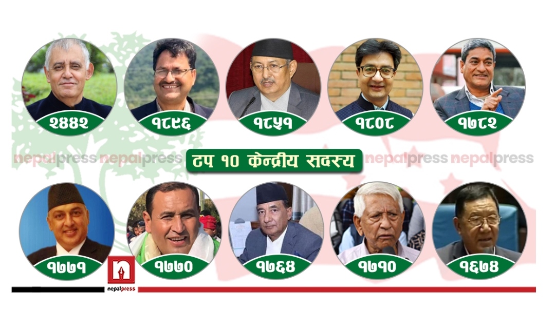 यी हुन् कांग्रेसका ‘टप टेन फिगर’