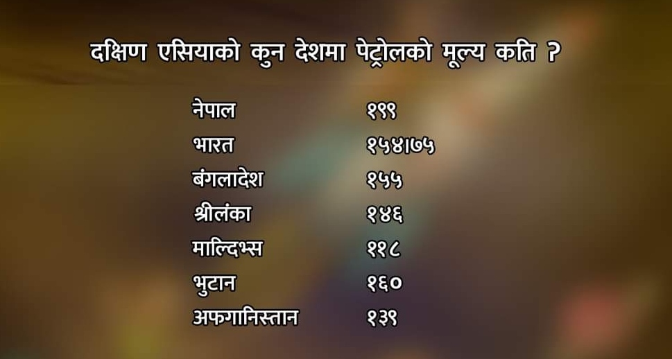 नेपालमा पेट्रोलियम पदार्थको मूल्य दक्षिण एशियाकै महंगो, हेर्नुहोस् तथ्यांक
