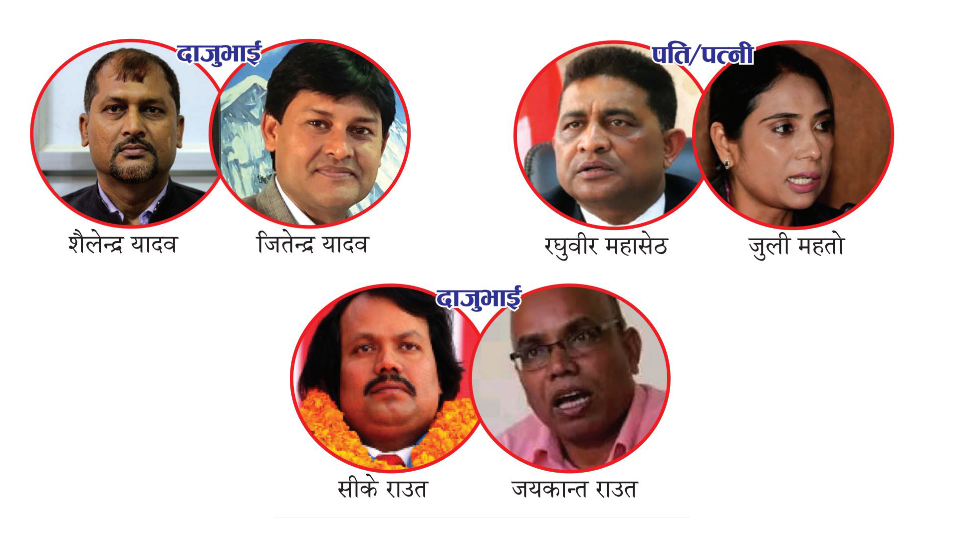 मधेश प्रदेशमा पति, पत्नी र दाजुभाई उम्मेदवार