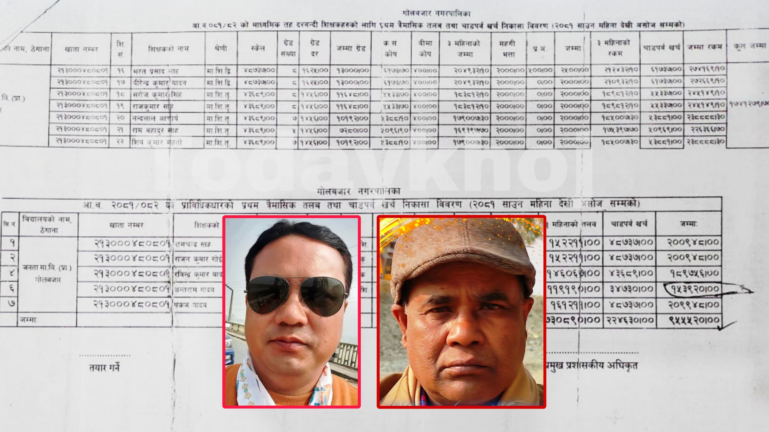 गोलबजारमा लुट ! अवकास शिक्षकको नाममा १ लाख ५३ हजार तलव निकासा